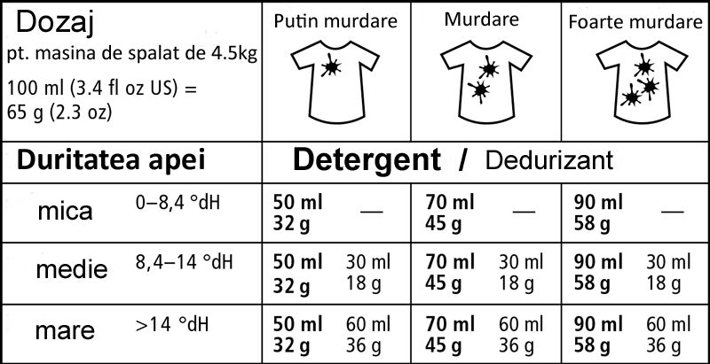 laundry_power_dosage.jpg